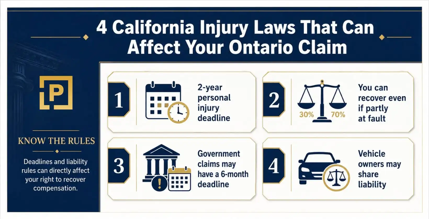 infographics on california injury laws that can affect your ontario claim